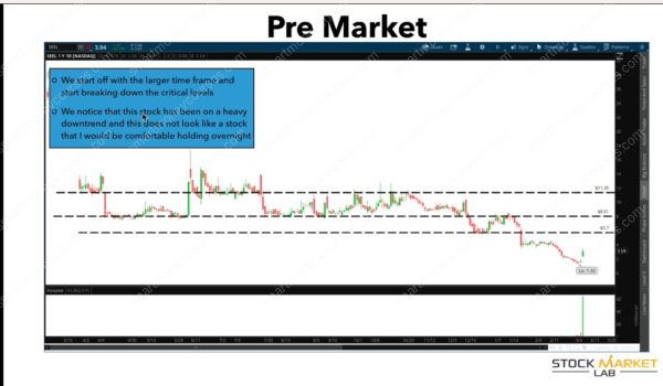 Umar Ashraf - Stock Market Lab-2021 Course-Premium - Image 7