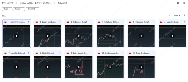 SMC Gelo – Low Timeframe Supply and Demand Course - Image 4