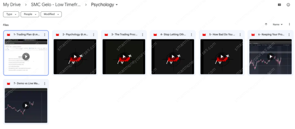 SMC Gelo – Low Timeframe Supply and Demand Course - Image 5